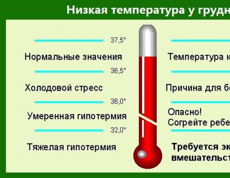 Температура тела у трехмесячного ребенка норма таблица