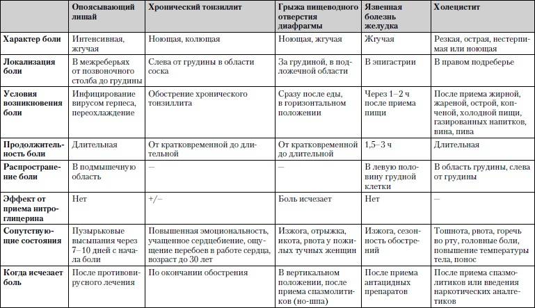 Виды сыпи при инфекционных заболеваниях у детей таблица фото