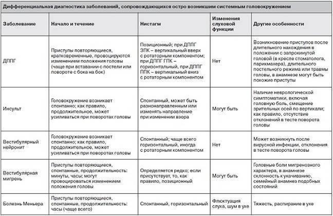 Коллагеноз -  заболевания соединительной ткани. симптомы коллагеноза. виды патологий соединительной ткани.