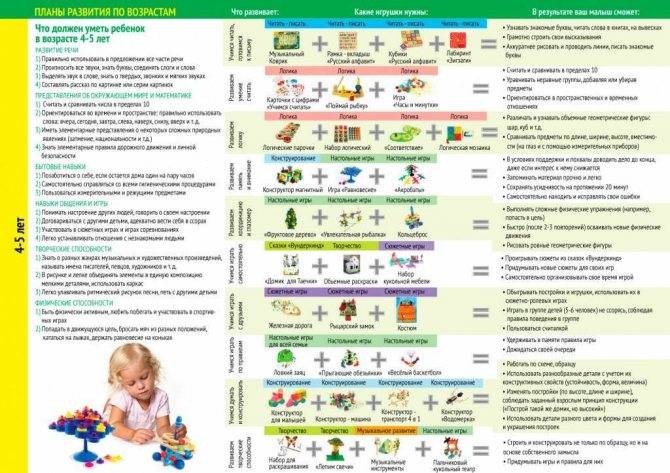 Развитие ребенка в 1 год и 10-11 месяцев: что должен уметь, вес и рост, меню