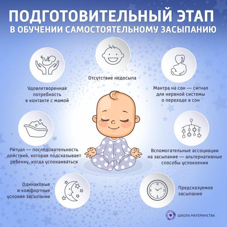 5 реально действующих советов как приучить ребенка к самостоятельному засыпанию - kpoxa.info