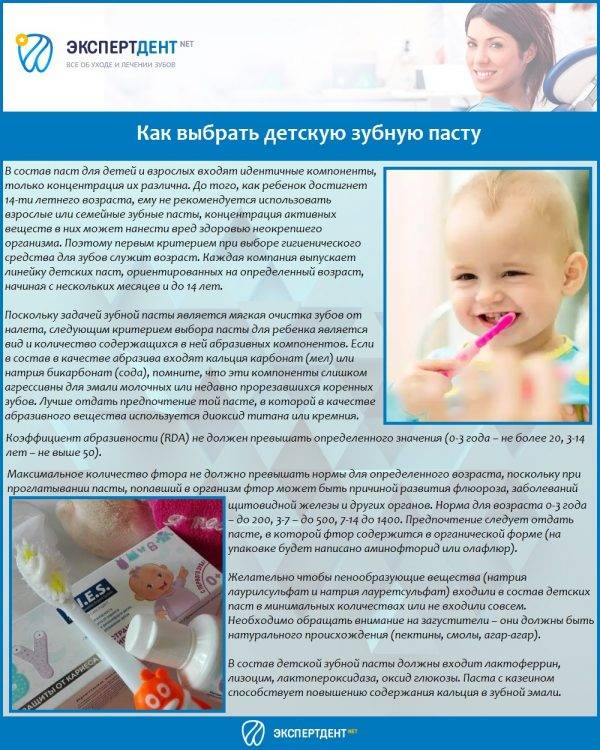 Лучшие зубные пасты для детей