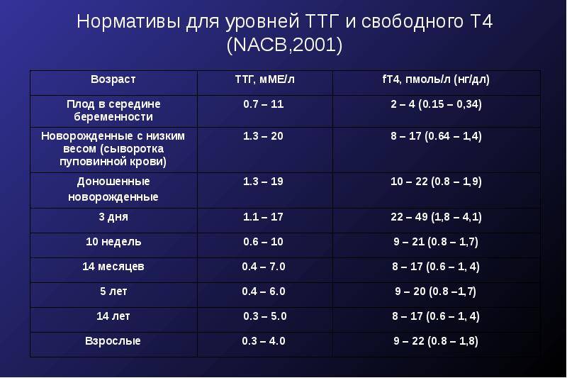 О чем говорят анализы на тиреотропный гормон? - medical insider