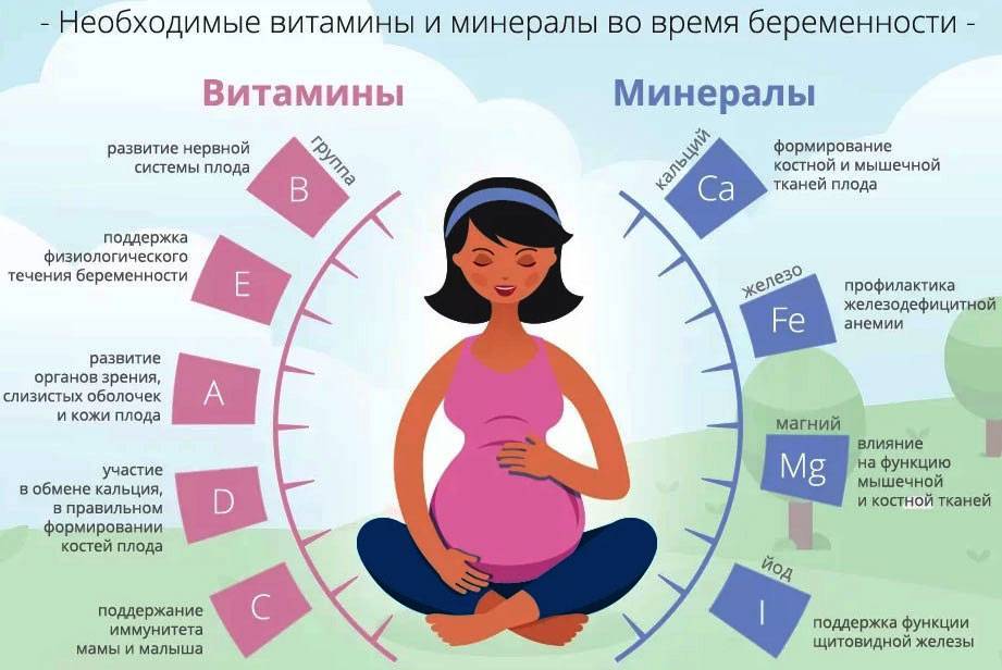 Какую роль играет йод в период беременности?