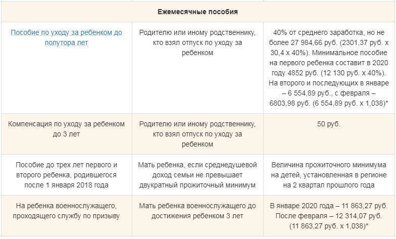Продлят ли выплаты до 3 лет 5000 рублей после июня и сколько месяцев будут платить