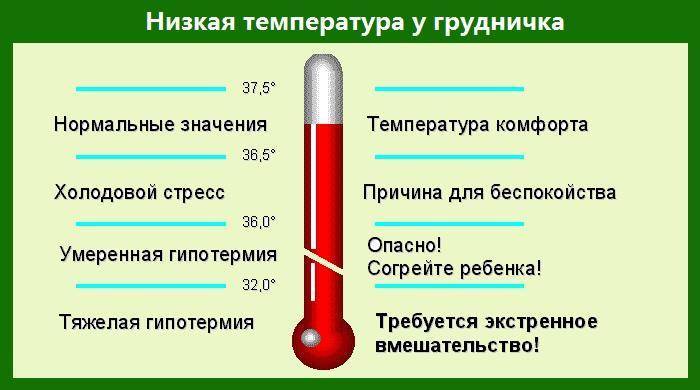 Высокая температура у ребенка. какую температуру сбивать? высокая температура у ребенка - что делать?