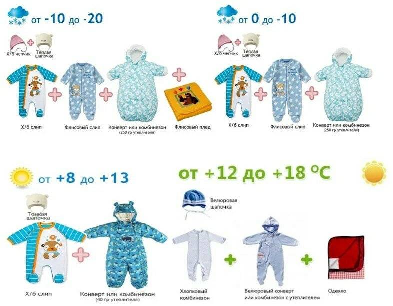 Как одеть новорождённого на прогулку в разное время года