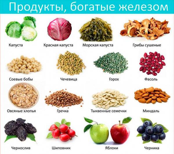 Лечение b12-дефицитной анемии | клиника семейный доктор