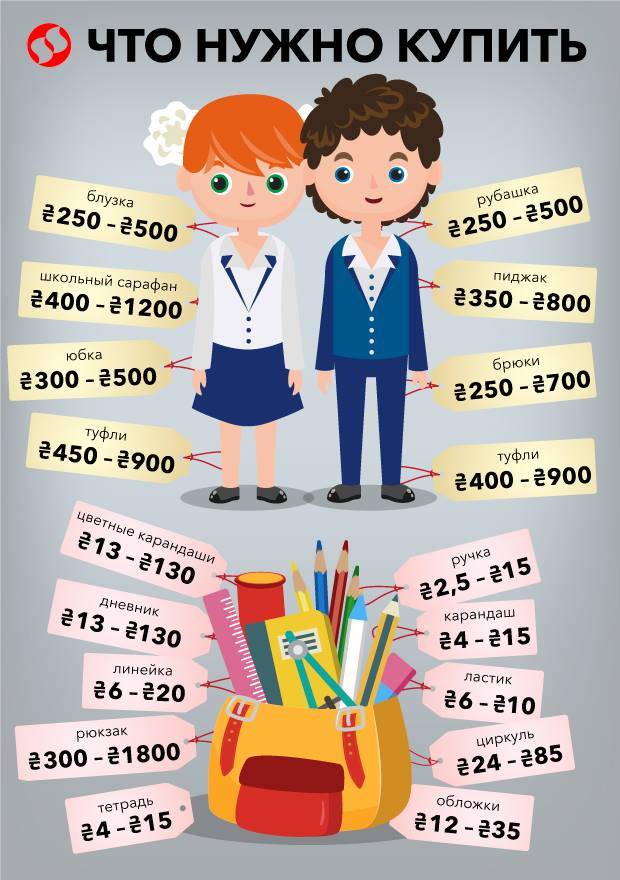 Как собрать ребенка в школу: список покупок, перечень необходимых принадлежностей