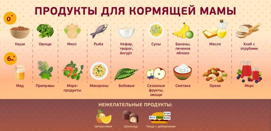 Можно ли кормящей маме кушать гороховый суп - лучшие народные рецепты еды от сafebabaluba.ru