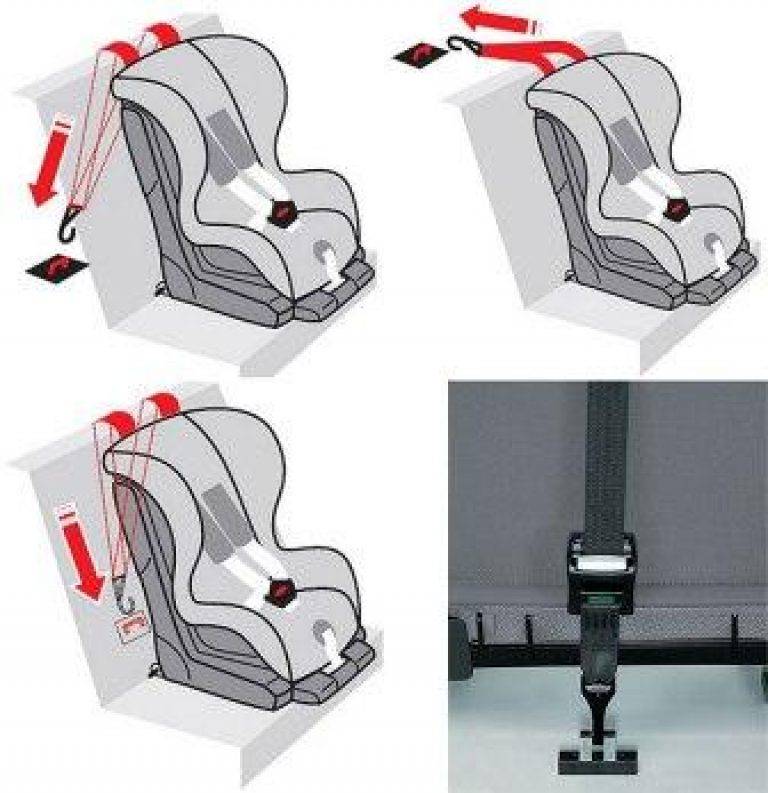 Как установить детское кресло на заднее или переднее сиденье: инструкция