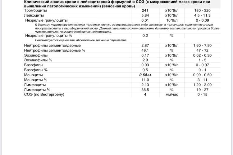 Норма креатинина у женщин после 60. Исследование уровня креатинина в крови норма. Креатинин крови норма мкмоль/л. Норма креатинина в крови мкмоль/л. Норма показателя креатинина в крови у женщин после 50.