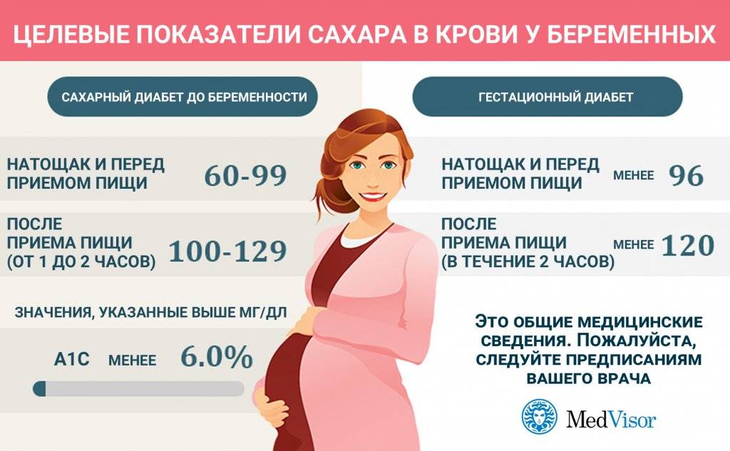 Третий триместр беременности: с какой недели начинается, что нужно знать — медицинский женский центр в москве