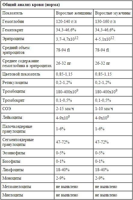 Анализ крови на липидный профиль                                            (липидограмма)
