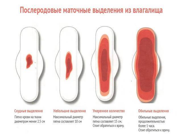 Отсутствие менструального периода после прекращения приема противозачаточных таблеток - причины | аборт в спб