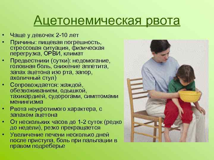 Лечение ацетонемического синдрома у детей (1к/день (дневной стационар+доставка)