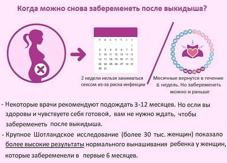 Как беременеют девушки - от чего можно забеременеть