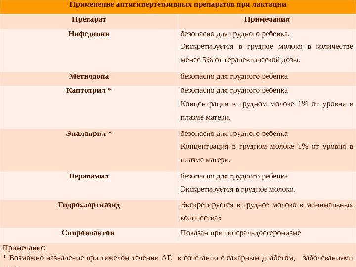 Обезболивающие при грудном вскармливании (лактации): Анальгин, Кетанов, Нимесил