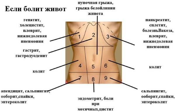 Лечение эндометриоза у женщин после 40-50 лет во время менопаузы