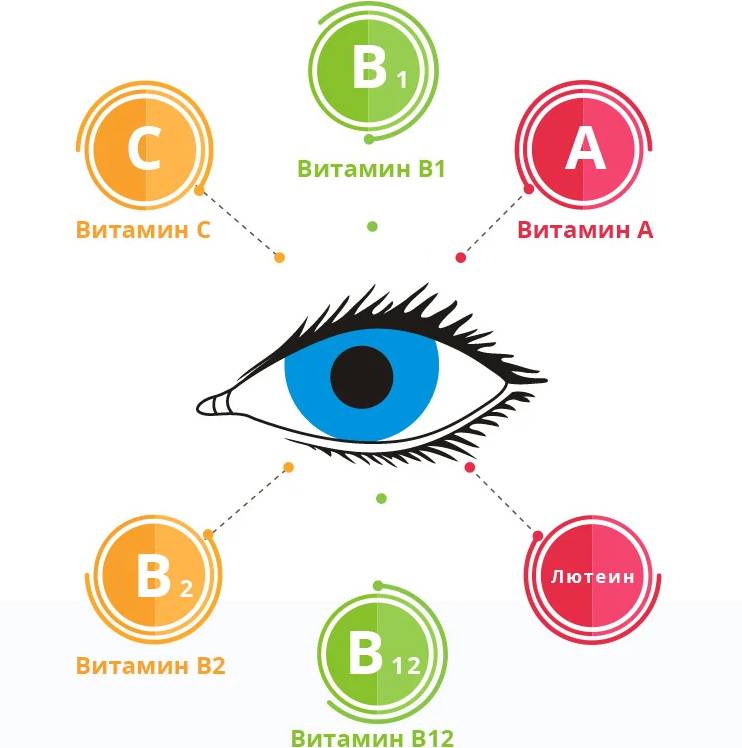Какие глазные капли применяются для улучшения зрения?