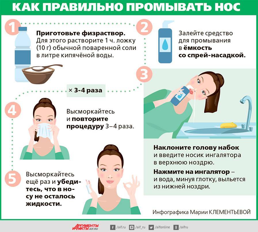 Как правильно закапывать нос?