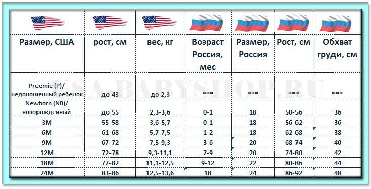 Детский размер сша на русском на алиэкспресс: таблица, отзывы