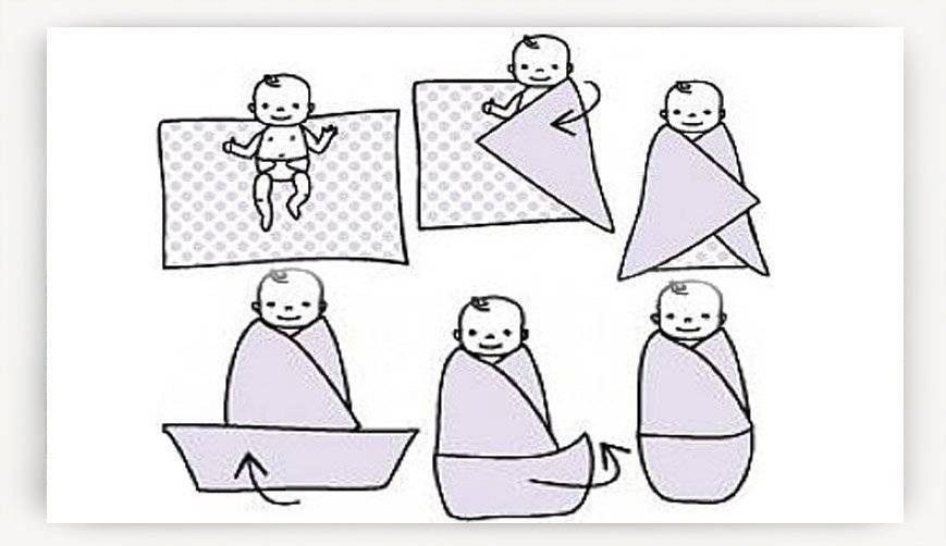 Как пеленать ребенка — 4 способа с пошаговым описанием