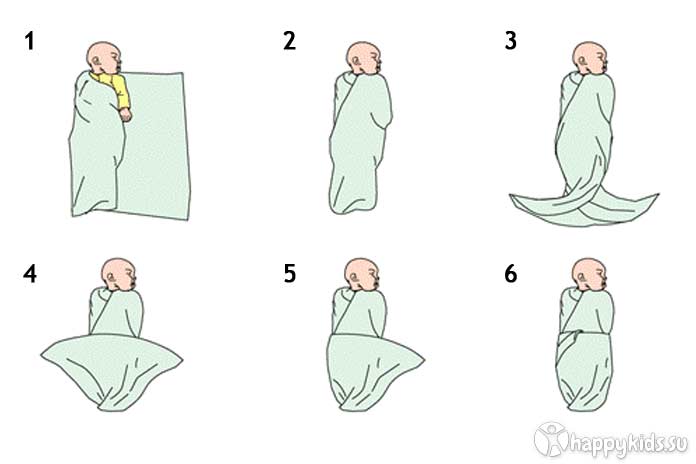 Как правильно пеленать новорожденного: пеленки, столик, комод, пошаговое и своими руками