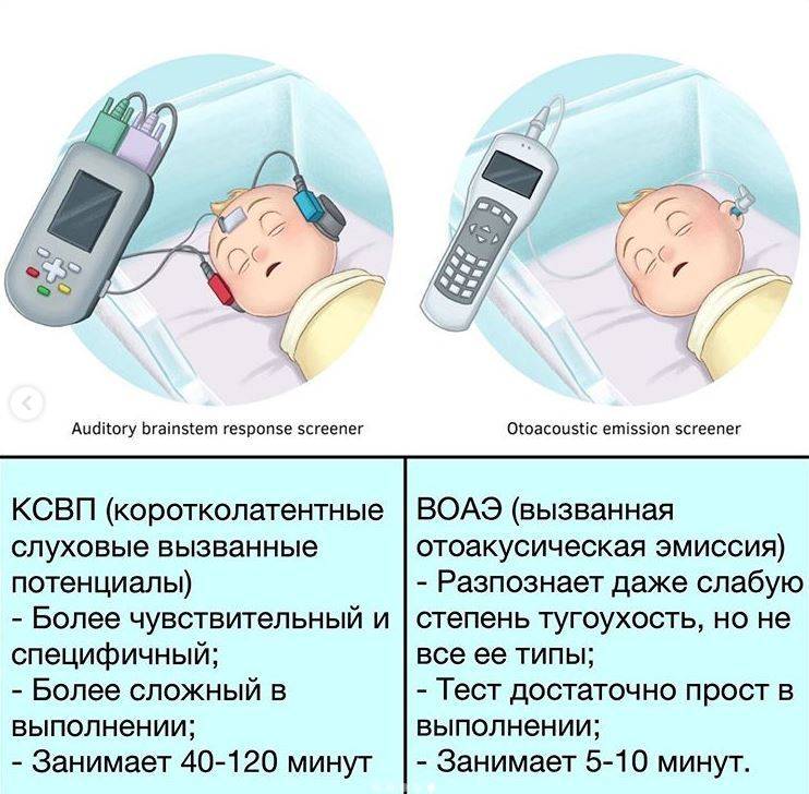 Скрининг новорожденных - цены на аудиологический скрининг новорожденных, как проводится и результаты