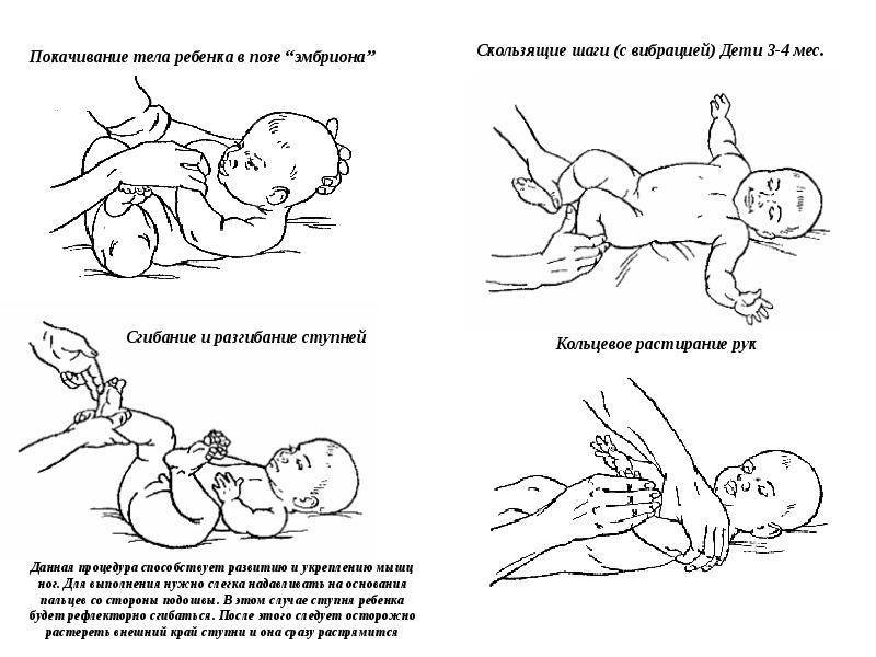 Как помочь вашему малышу при кишечных коликах