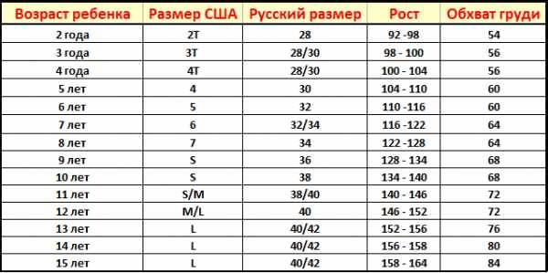 Размер одежды на алиэкспресс. таблица китайских и русских размеров одежды на алиэкспресс