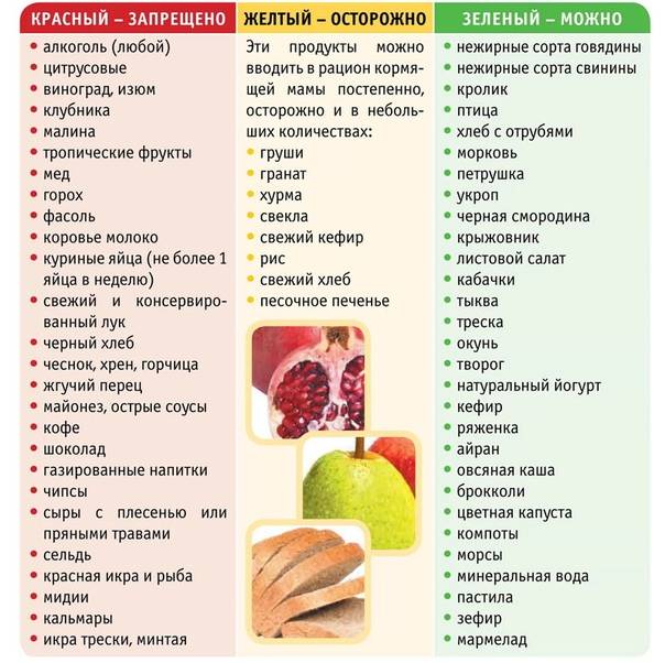 Болгарский перец при грудном вскармливании: свойства овоща и его влияние на здоровье
