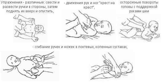 Основные правила как держать новорожденного ребенка: при купании, кормлении и после, при подмывании и другие позы