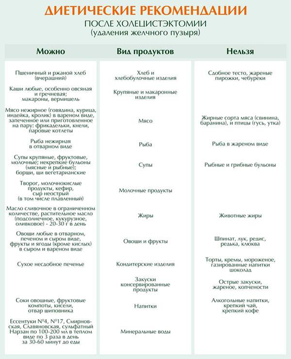 Аппендицит у ребенка - причины, диагностика и лечение