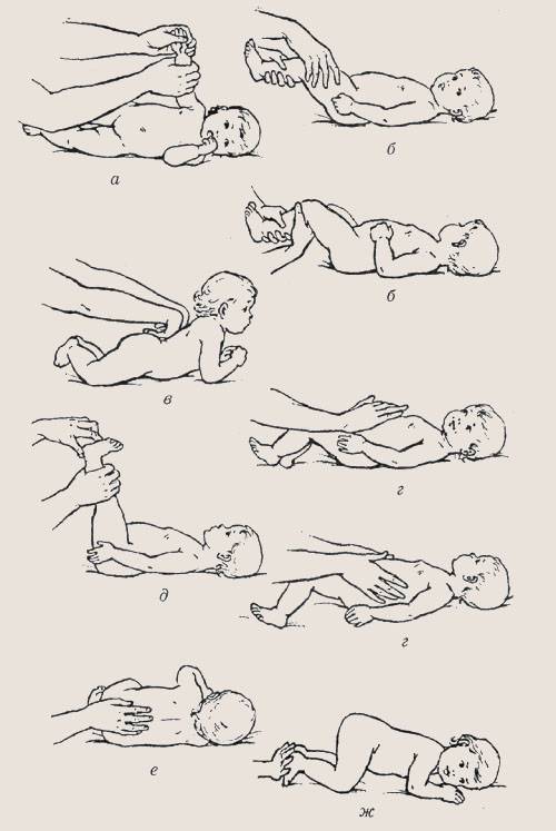 Динамическая гимнастика для грудничков: с чего начинать и когда, упражнения и прочее + фото и видео
