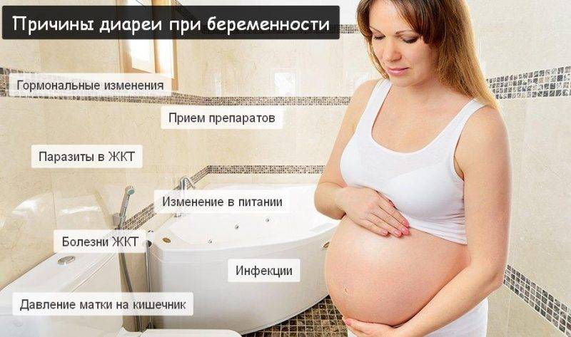 Понос при беременности на ранних сроках: причины, диагностика и лечение