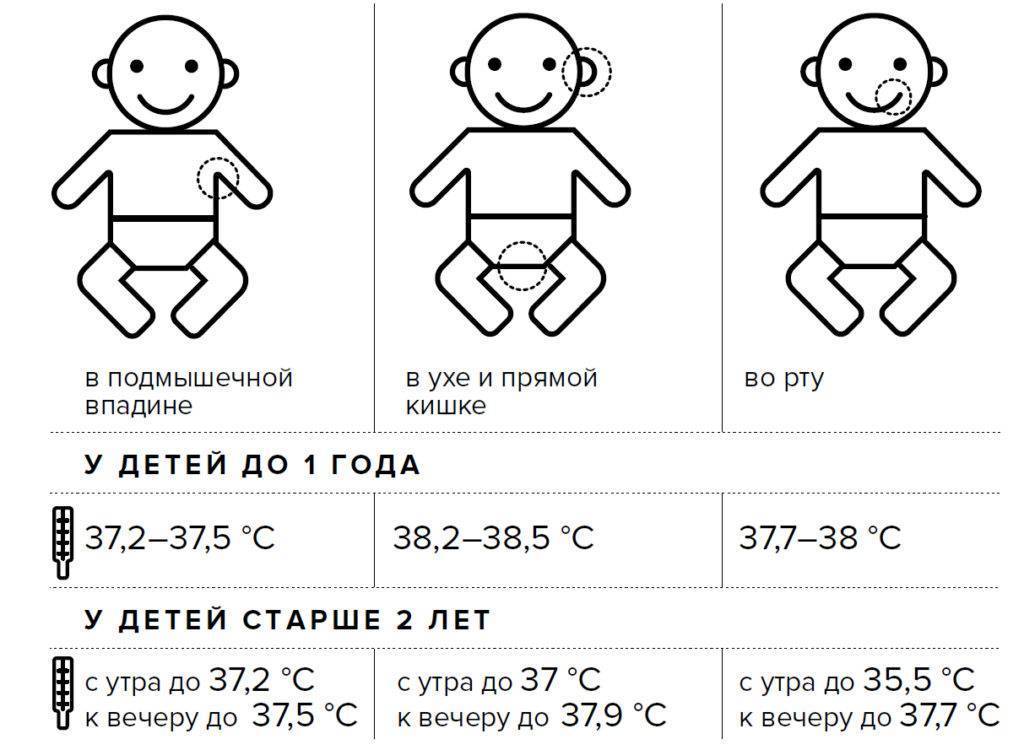 Какая должна быть температура у ребенка в 3 месяца?