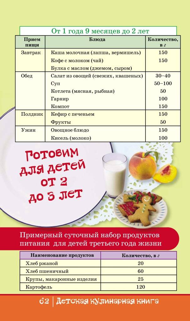 Детское меню для детского сада на неделю, рецепты и нюансы питания в ясельках, таблицы по санпину