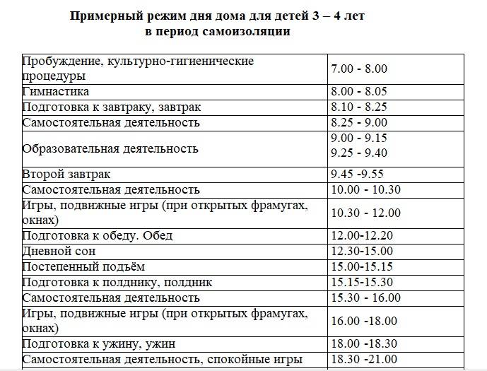 Режим ребенка. Примерный режим дня дошкольника 6 лет. Режим дня для детей дошкольного возраста. Режим дня ребенка дошкольника. Режим дня для детей дошкольного возраста дома.