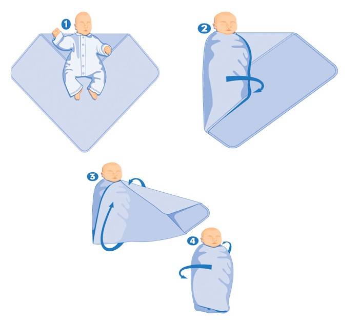 Схема пеленания новорожденного: примеры и рекомендации . милая я