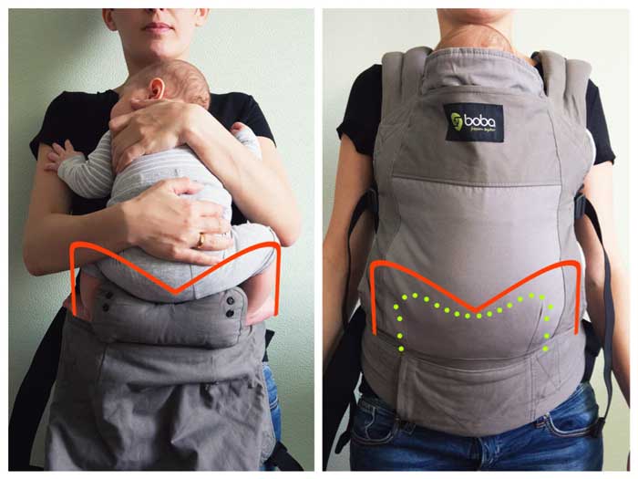 Эрго-рюкзак для новорожденных: рейтинг слинг-рюкзаков с фото и положениями