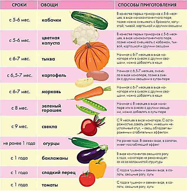 Как приготовить пюре из цветной капусты для первого прикорма для грудничка: рецепт