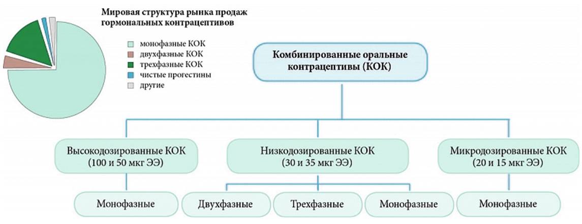 Схема приема кок 21 через 7