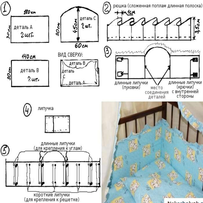 Как застелить кроватку для новорожденного и правильно подготовить детское место для крепкого сна малыша, чем ее заправлять, а также можно ли поставить ее в спальне?