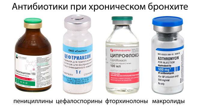 Медикаментозное лечение бронхита у взрослых
