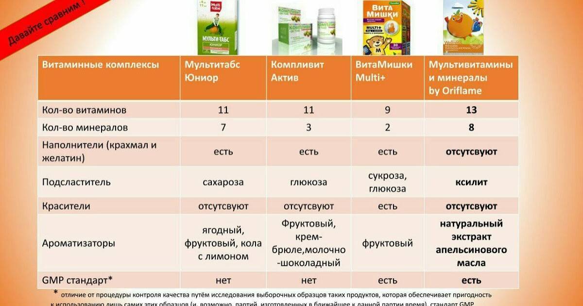 Близорукость у детей: какие витамины для глаз стоит принимать - энциклопедия ochkov.net