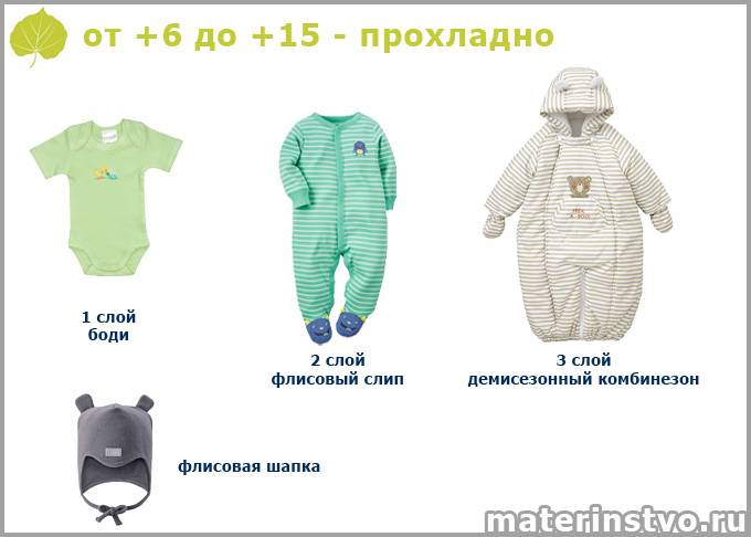 Как одевать новорожденных на прогулку: как правильно, фото, таблица