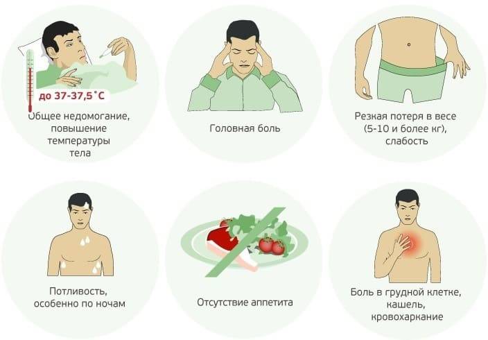 Симптомы туберкулеза: первые признаки болезни | food and health