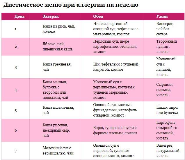 Гипоаллергенная диета для детей: меню и рецепты - allslim.ru