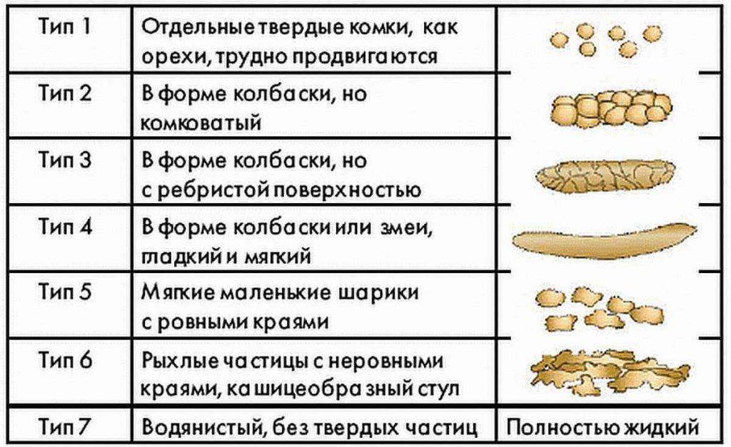 Лечение ожирения у детей | причины, диета, питание